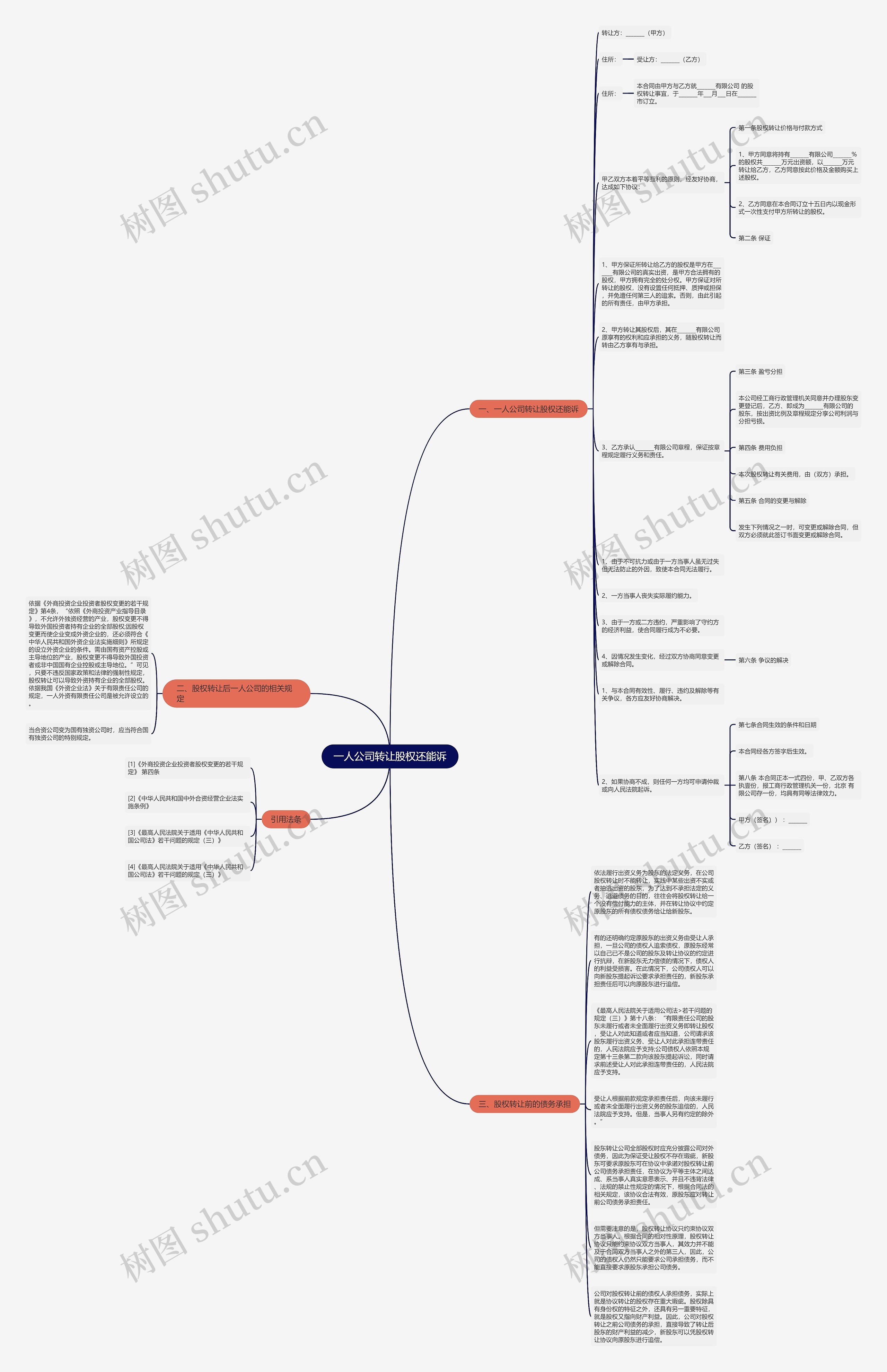 一人公司转让股权还能诉思维导图