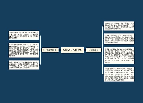 监事会的作用简介