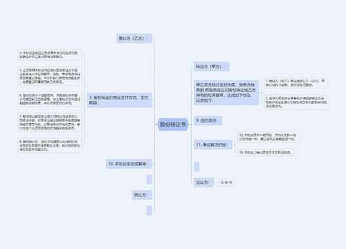 股份转让书