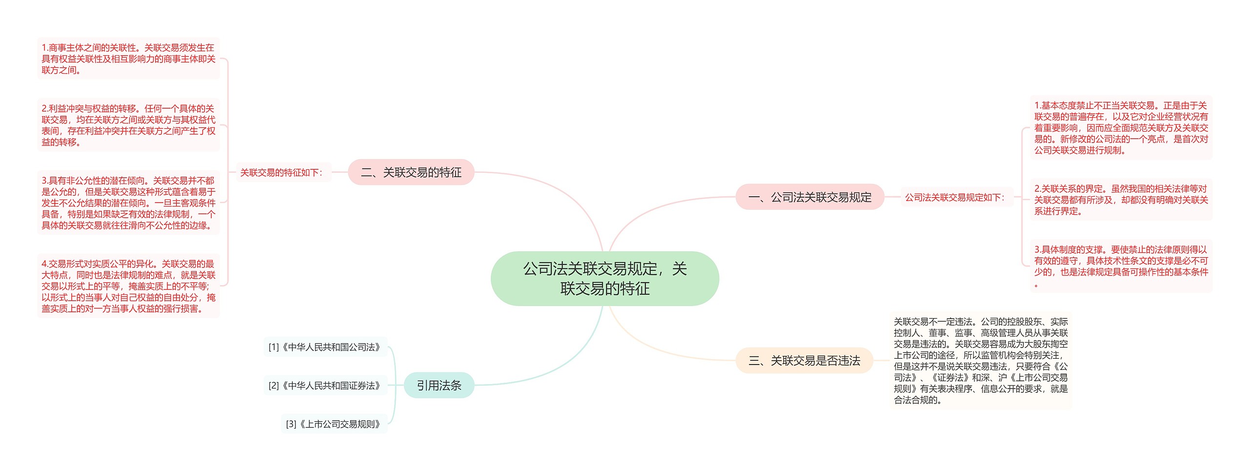 公司法关联交易规定，关联交易的特征