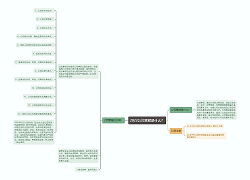 2022公司章程是什么？