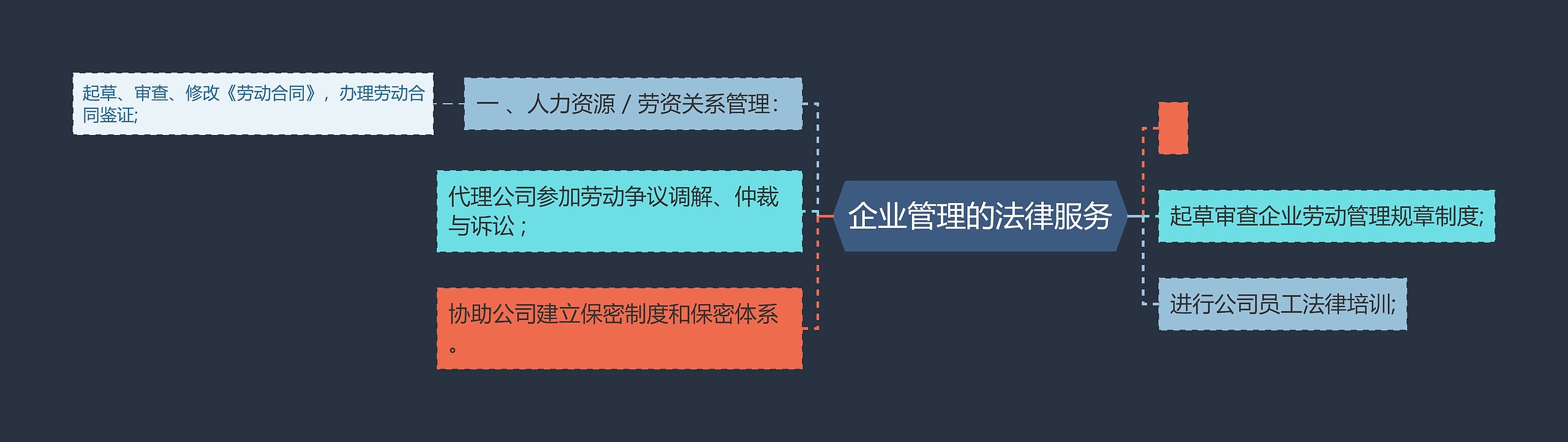 企业管理的法律服务