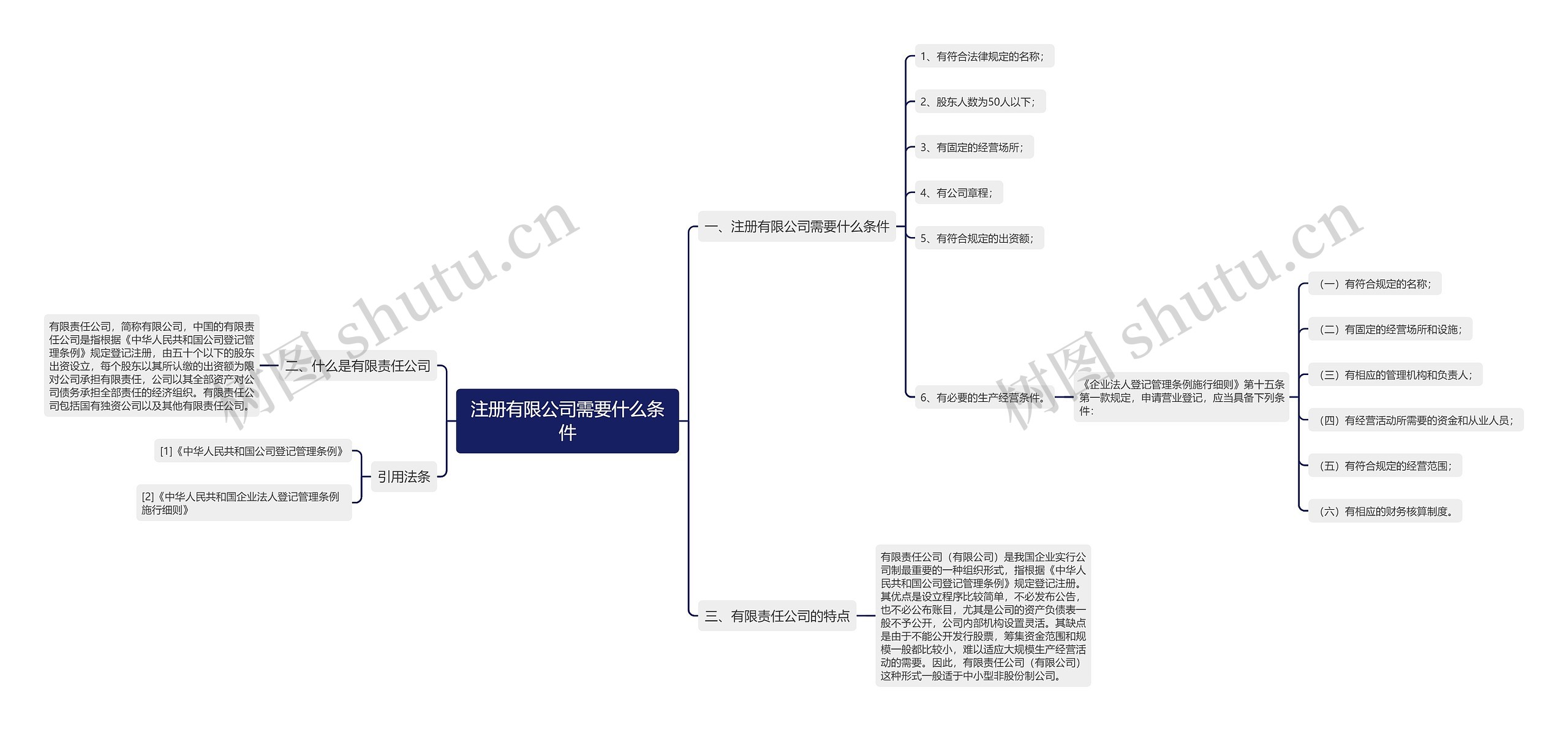 注册有限公司需要什么条件