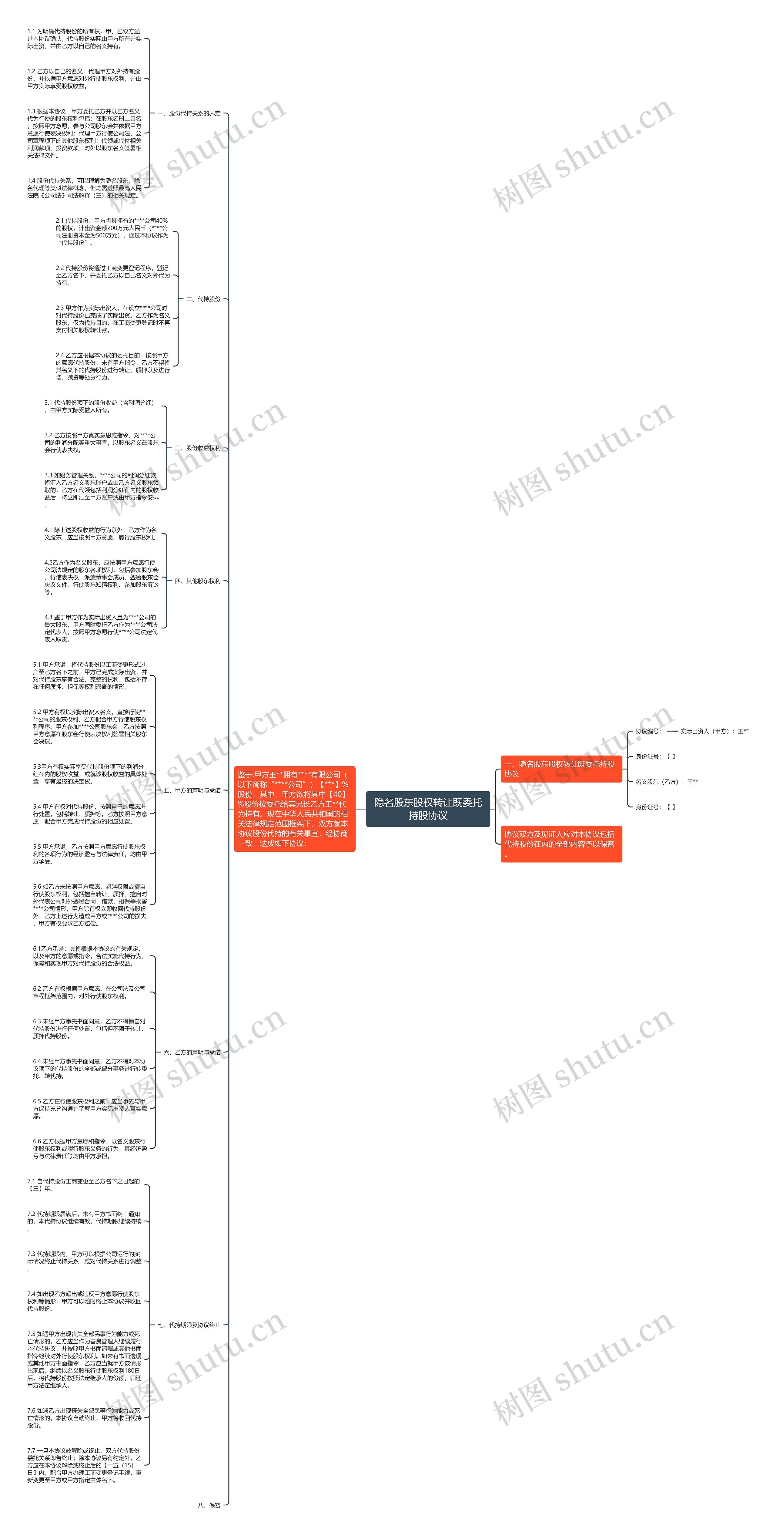 隐名股东股权转让既委托持股协议 隐名股东股权转让既委托持股协议