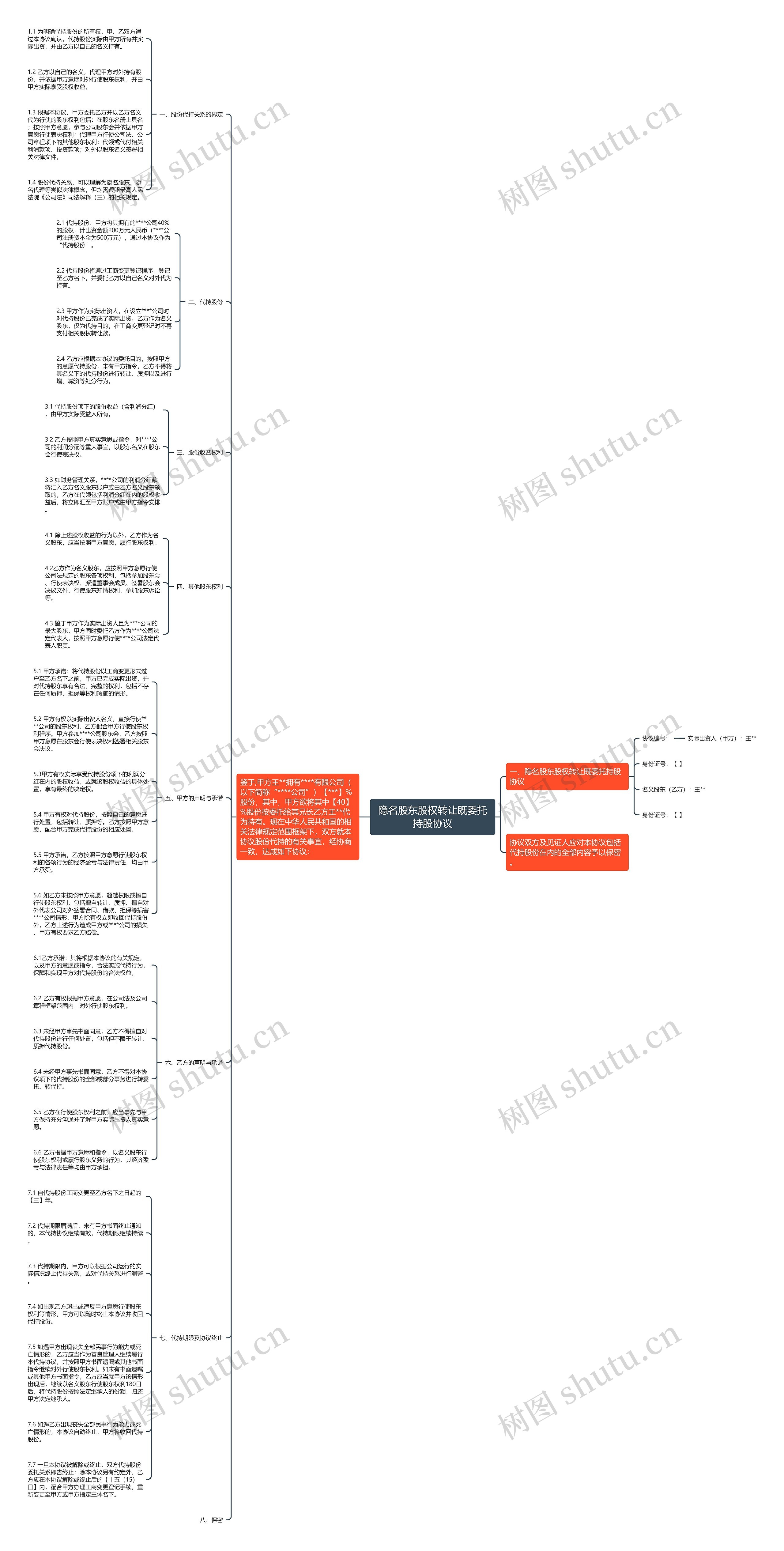 隐名股东股权转让既委托持股协议思维导图