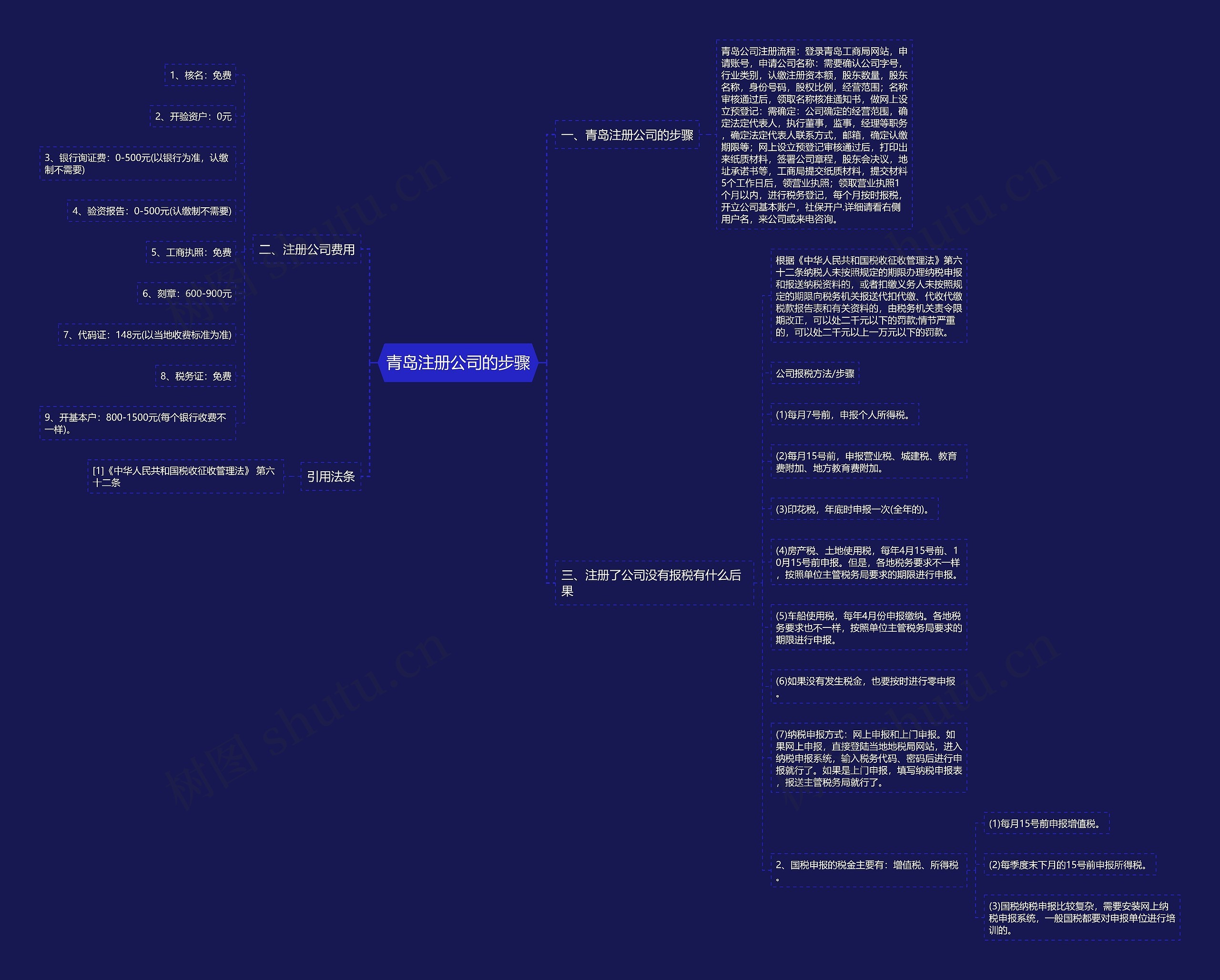 青岛注册公司的步骤