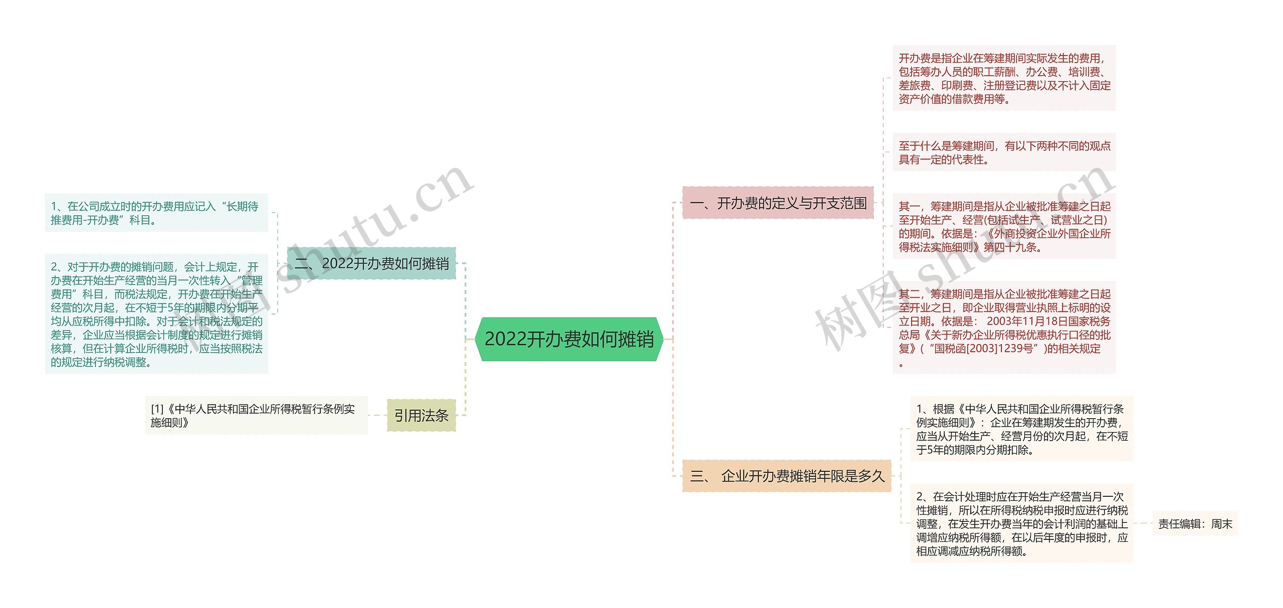 2022开办费如何摊销思维导图