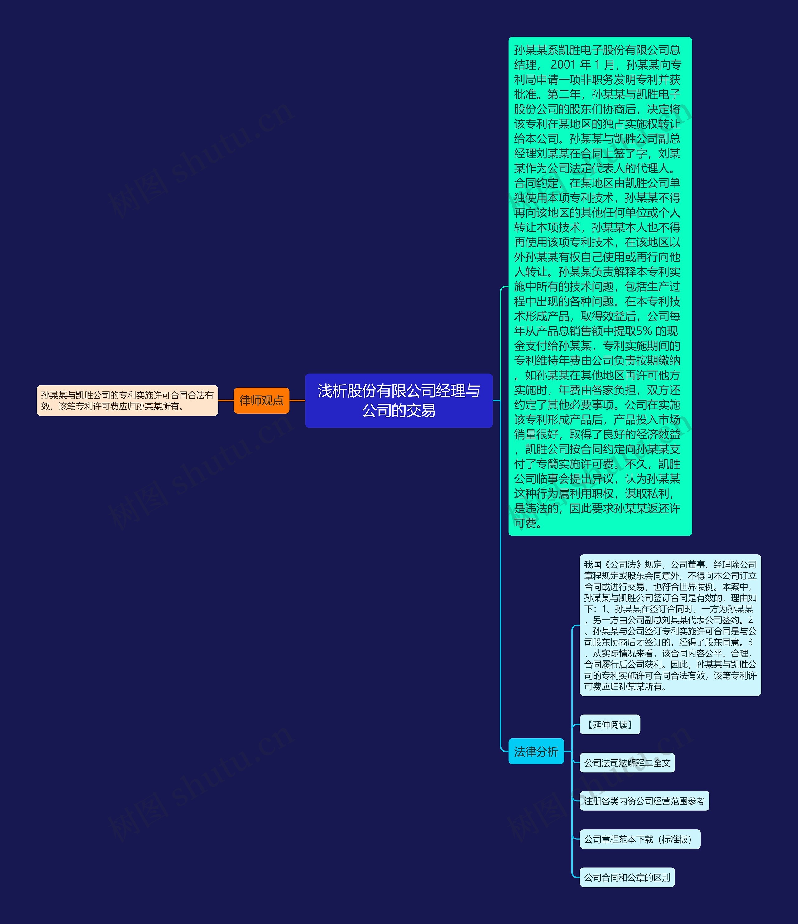 浅析股份有限公司经理与公司的交易思维导图