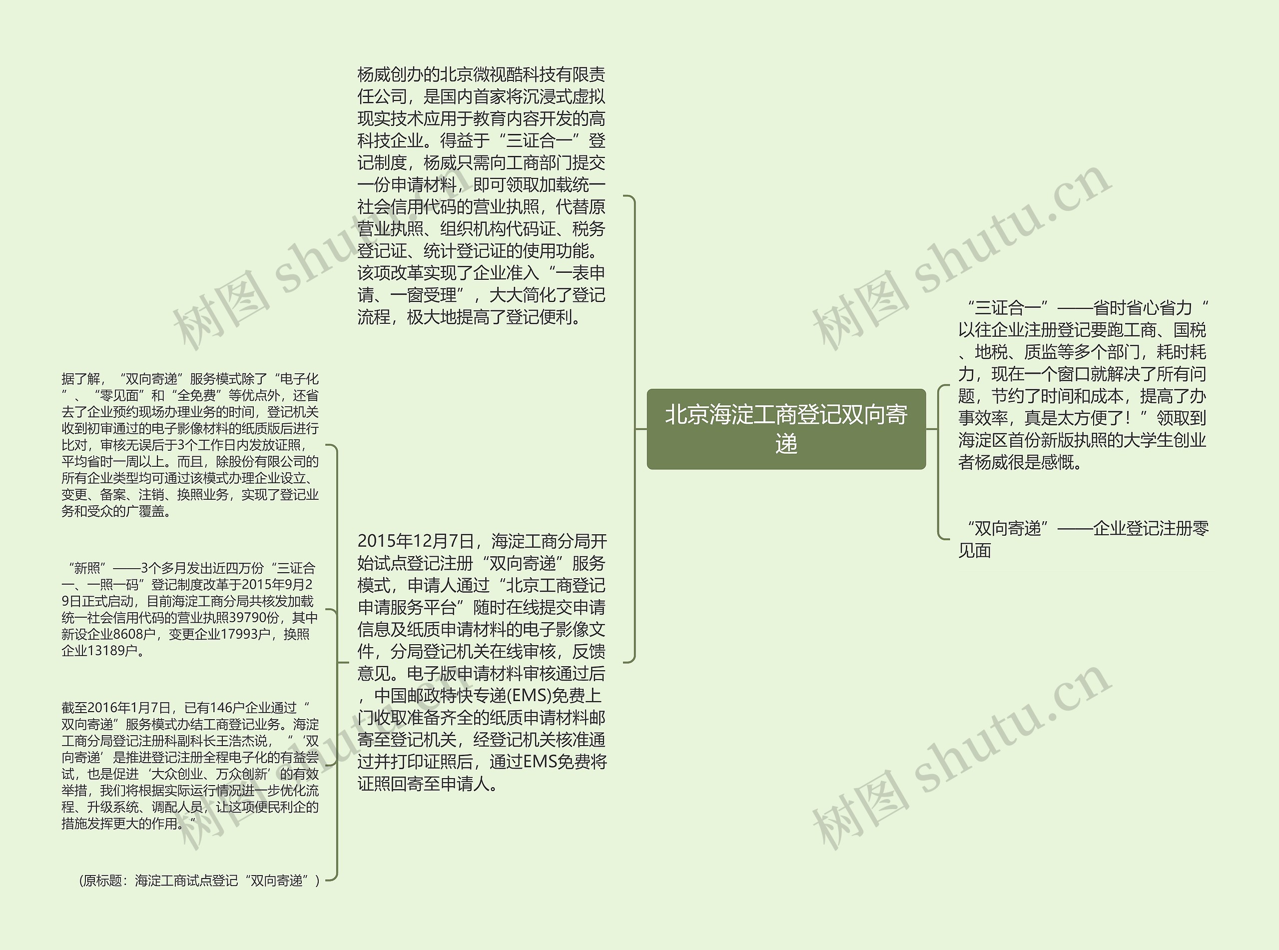 北京海淀工商登记双向寄递