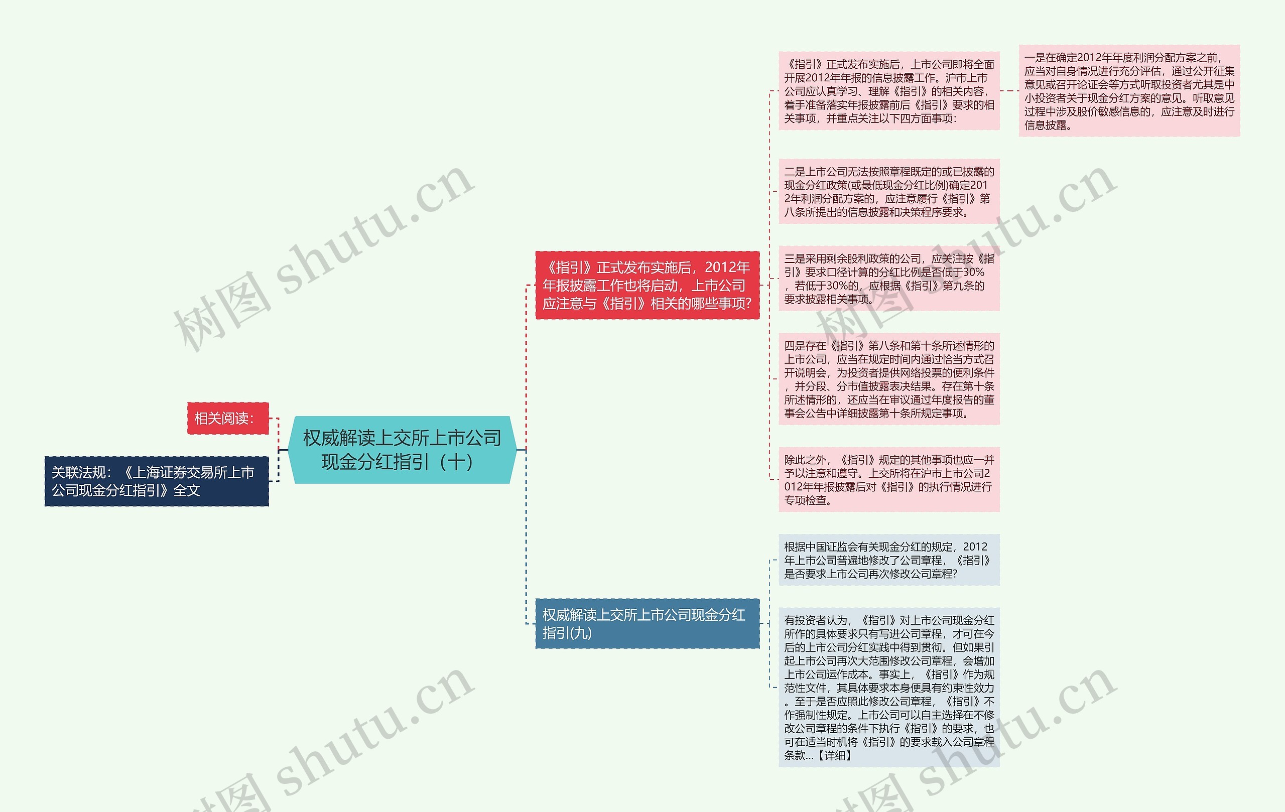 权威解读上交所上市公司现金分红指引（十）