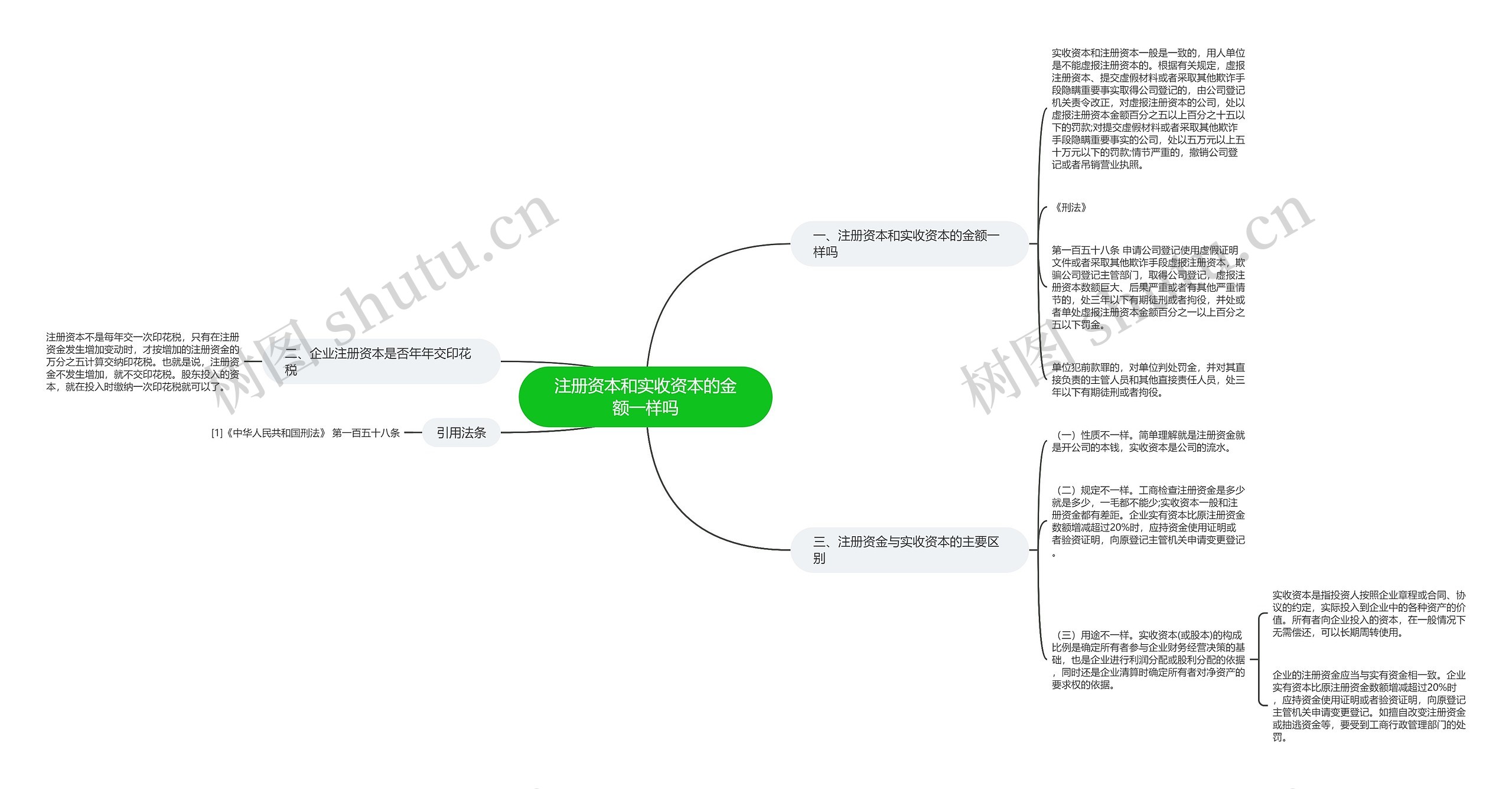 注册资本和实收资本的金额一样吗