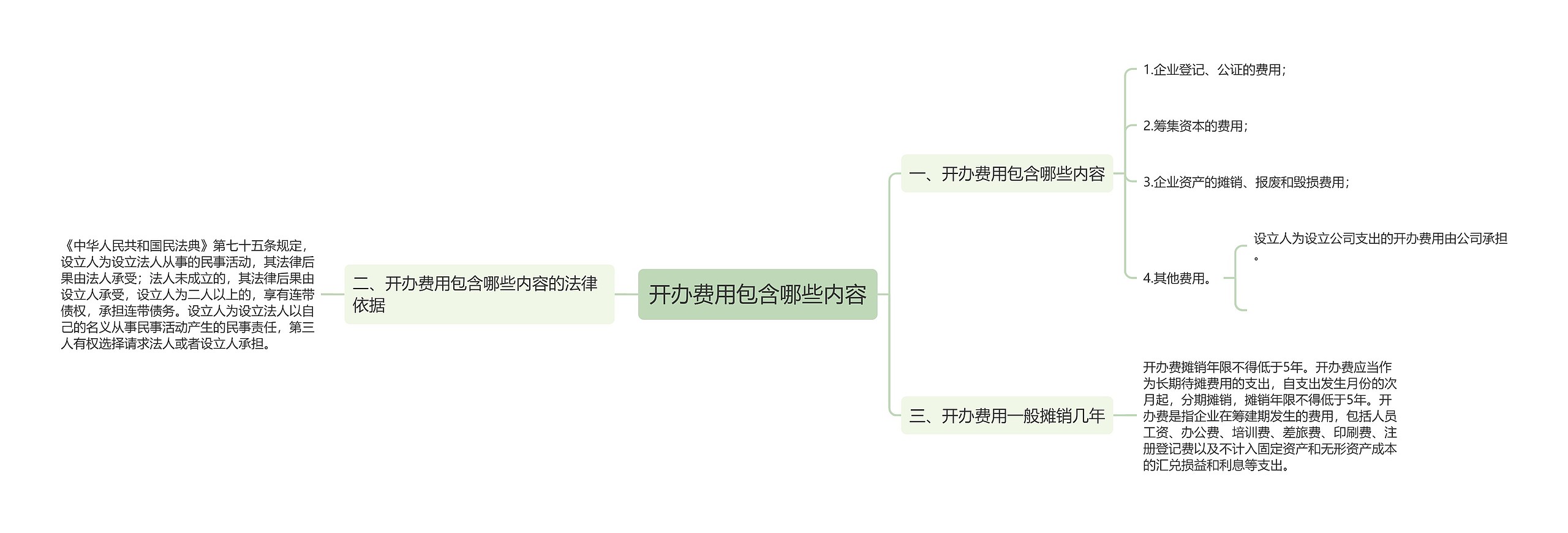 开办费用包含哪些内容