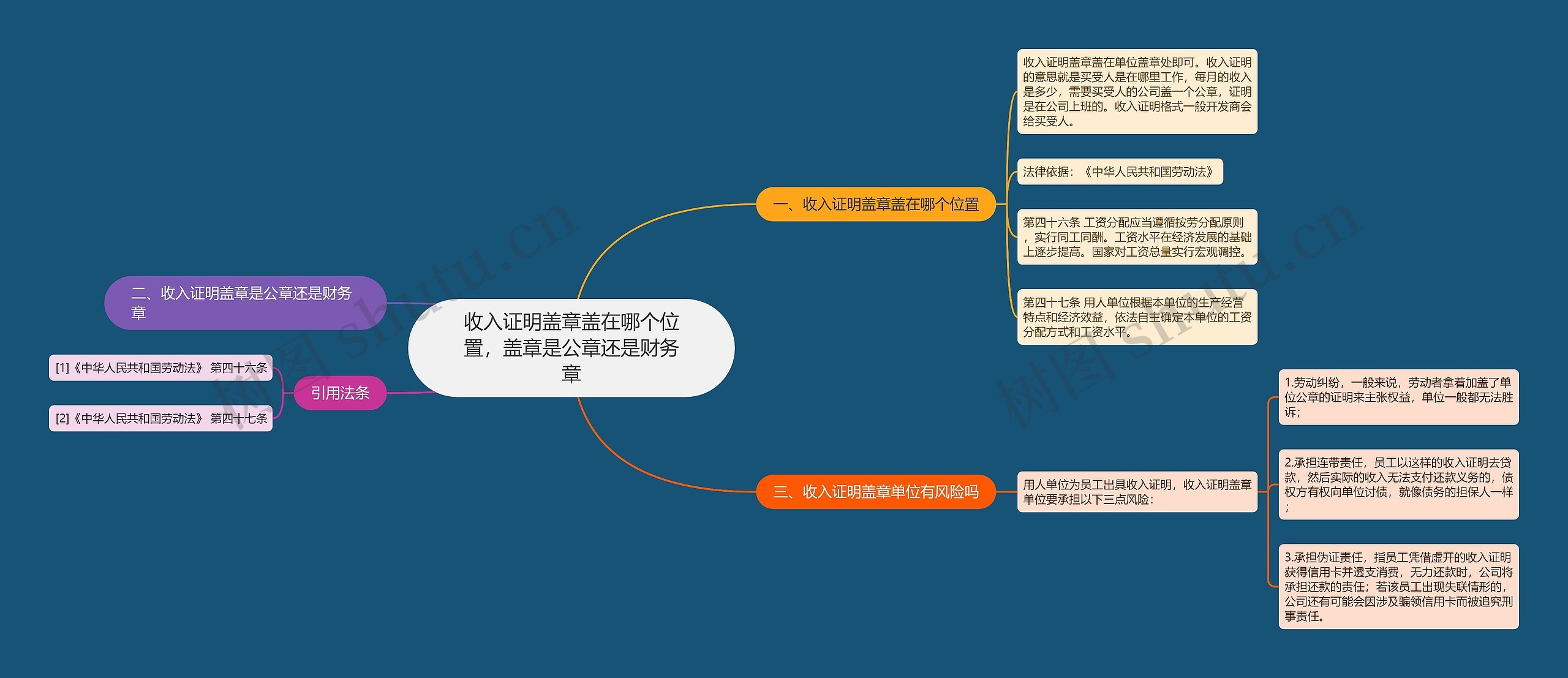 收入证明盖章盖在哪个位置，盖章是公章还是财务章