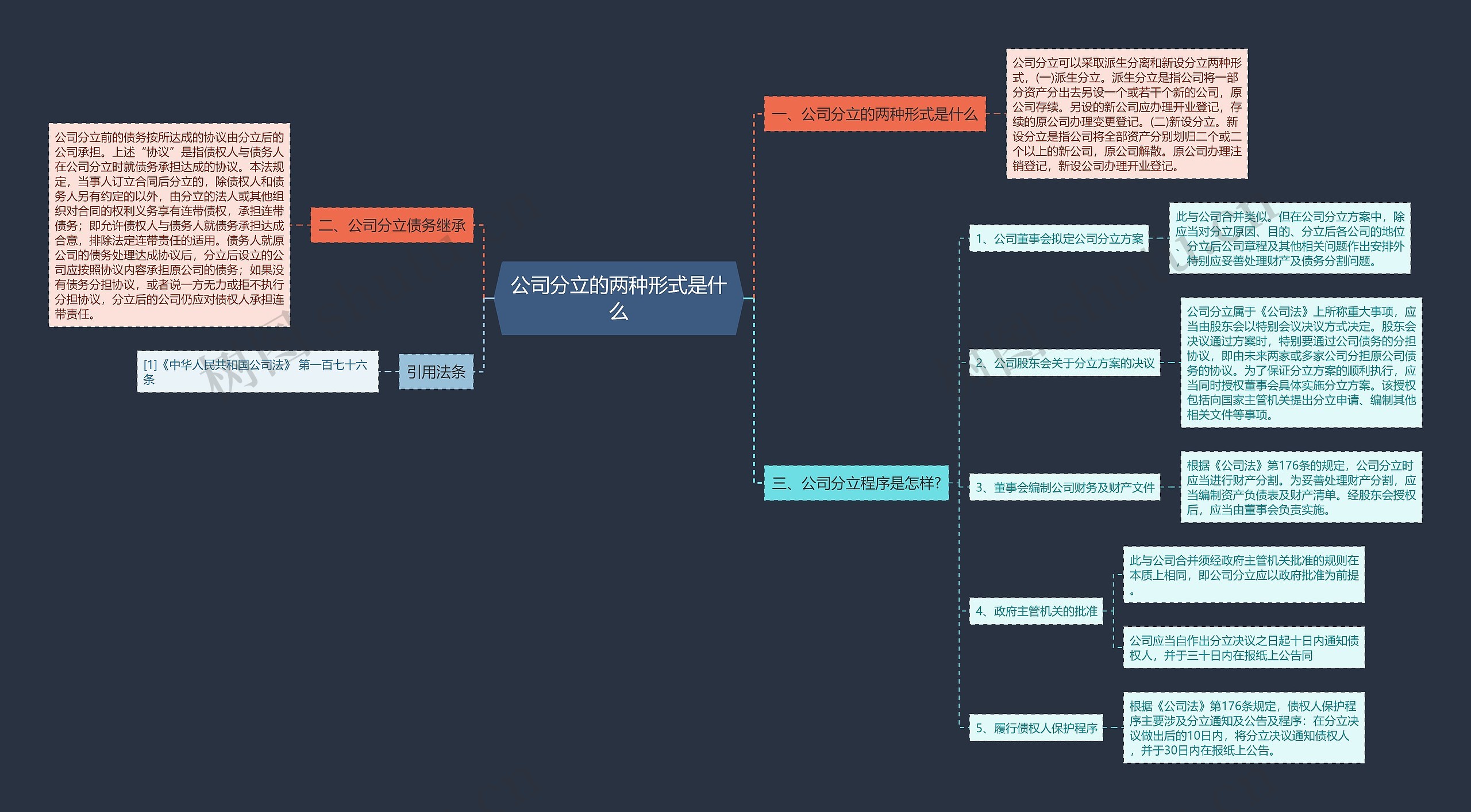 公司分立的两种形式是什么