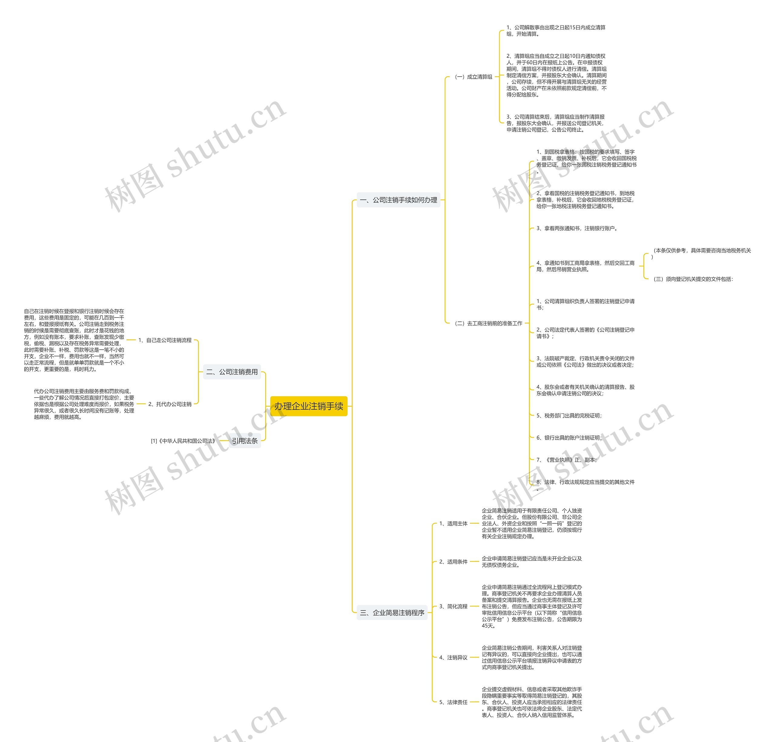 办理企业注销手续思维导图