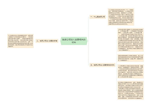 独资公司法人变更相关的材料