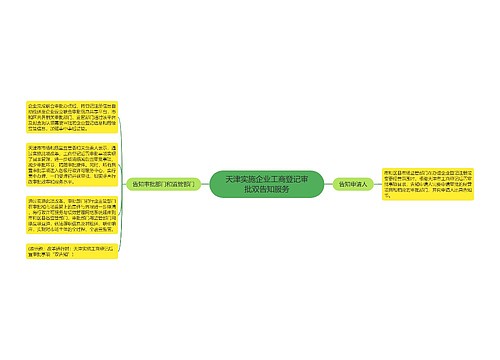 天津实施企业工商登记审批双告知服务