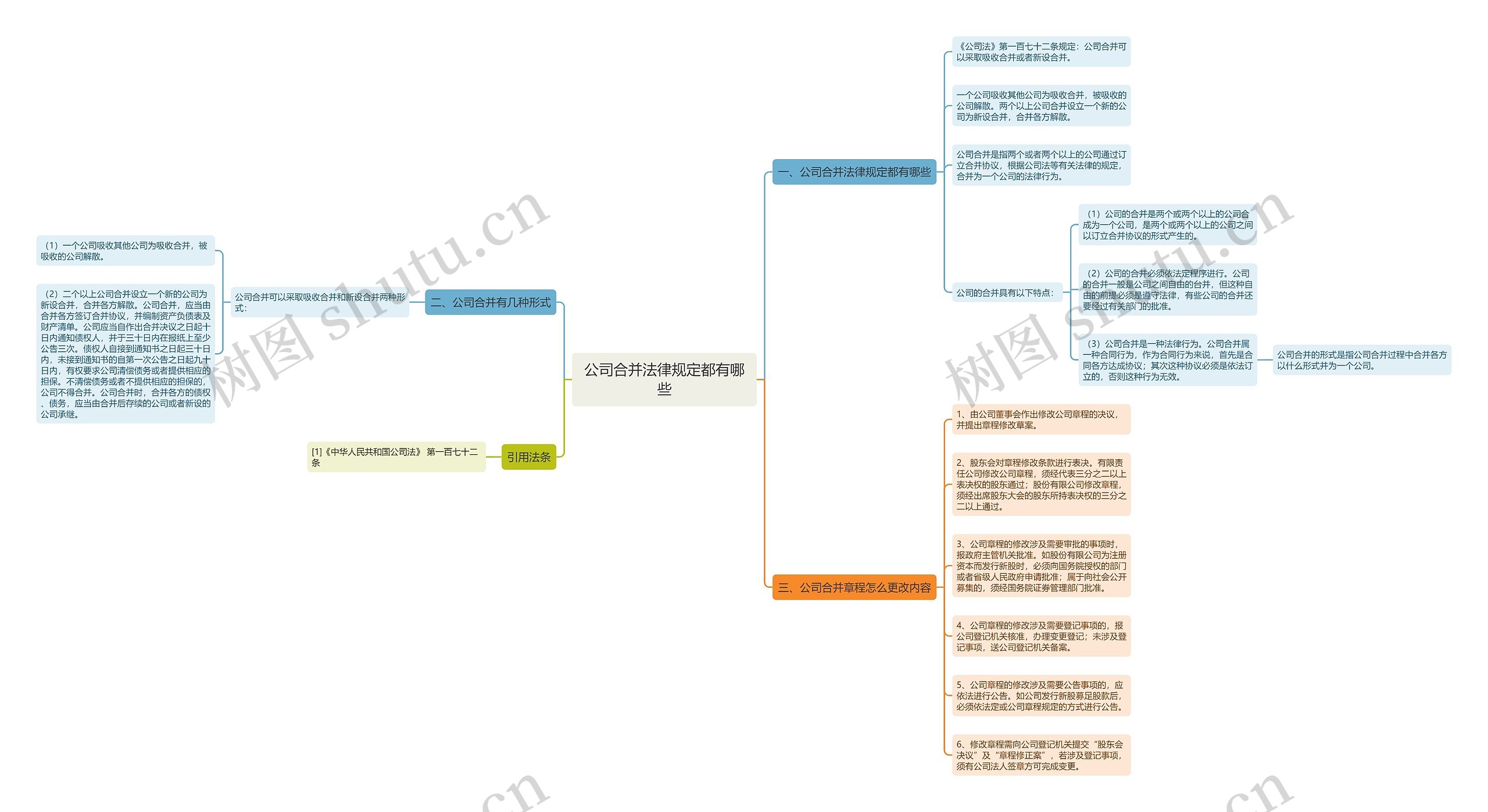 公司合并法律规定都有哪些 公司合并法律规定都有哪些