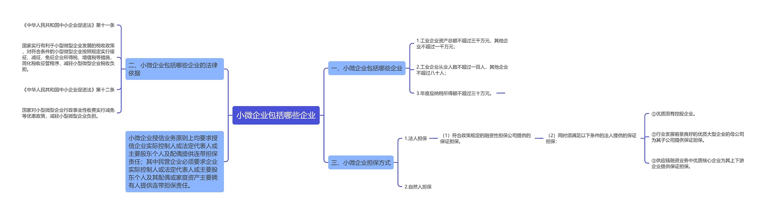 小微企业包括哪些企业