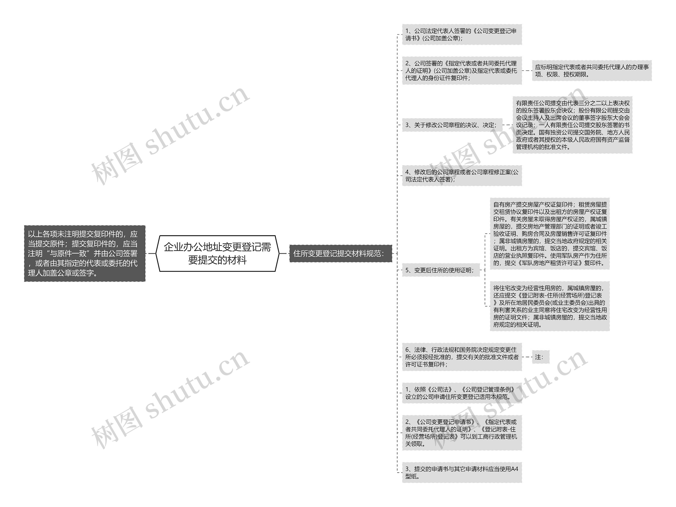 企业办公地址变更登记需要提交的材料