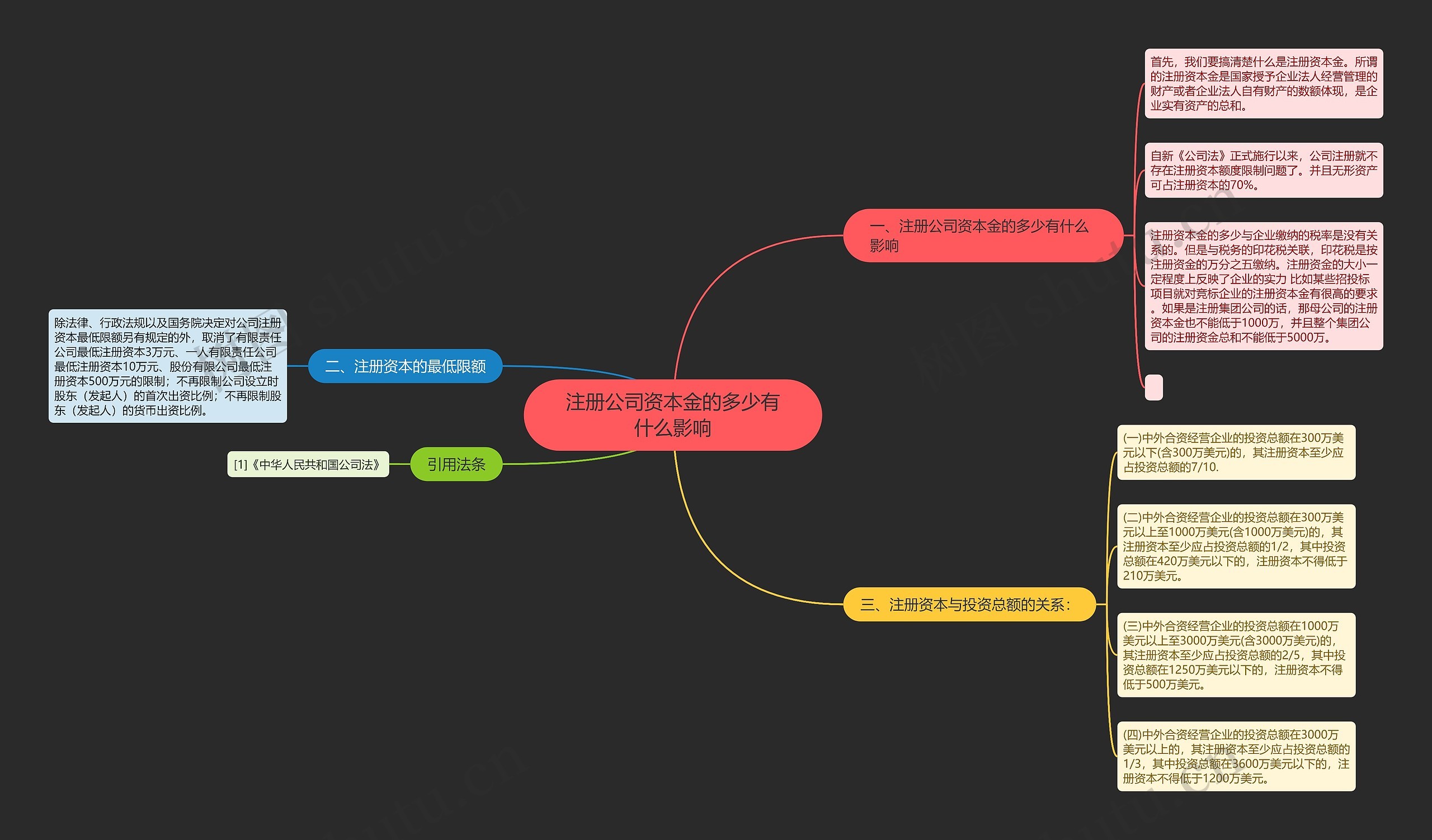 注册公司资本金的多少有什么影响 注册公司资本金的多少有什么影响