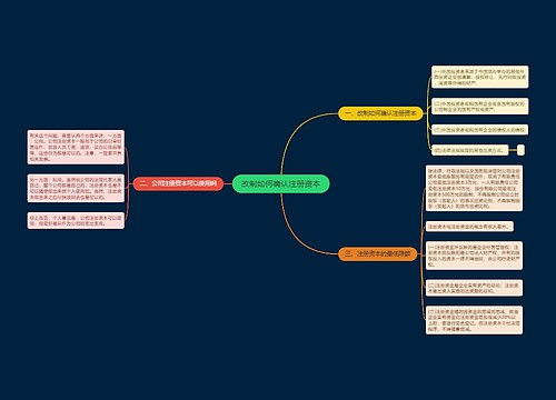 改制如何确认注册资本