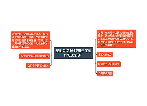 劳动争议中对举证责任是如何规定的？