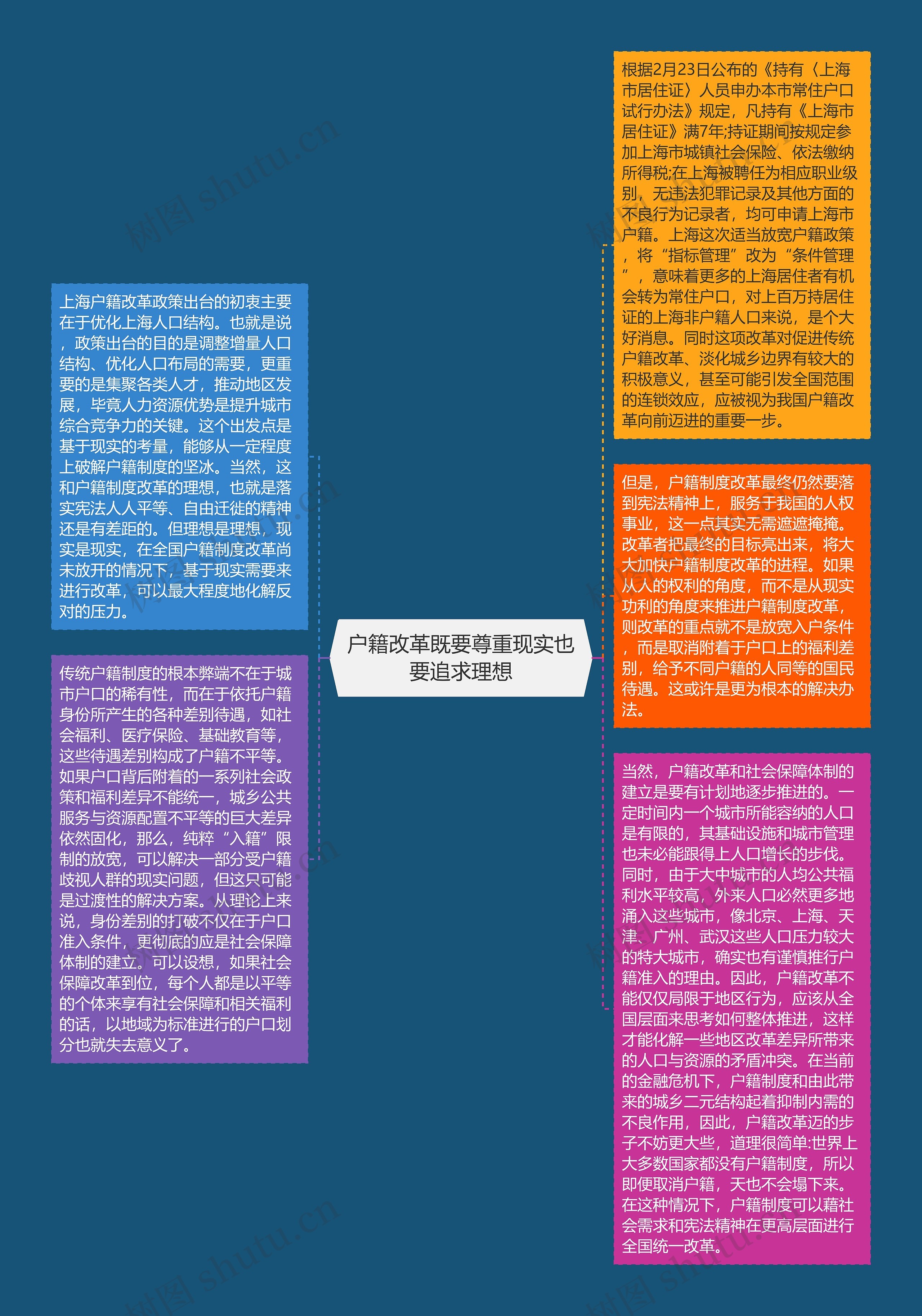 户籍改革既要尊重现实也要追求理想