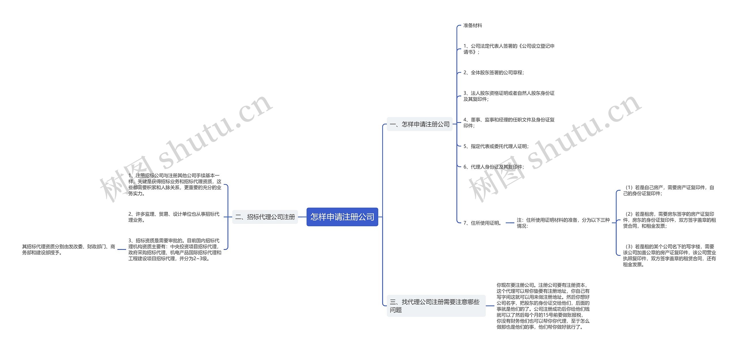 怎样申请注册公司 怎样申请注册公司