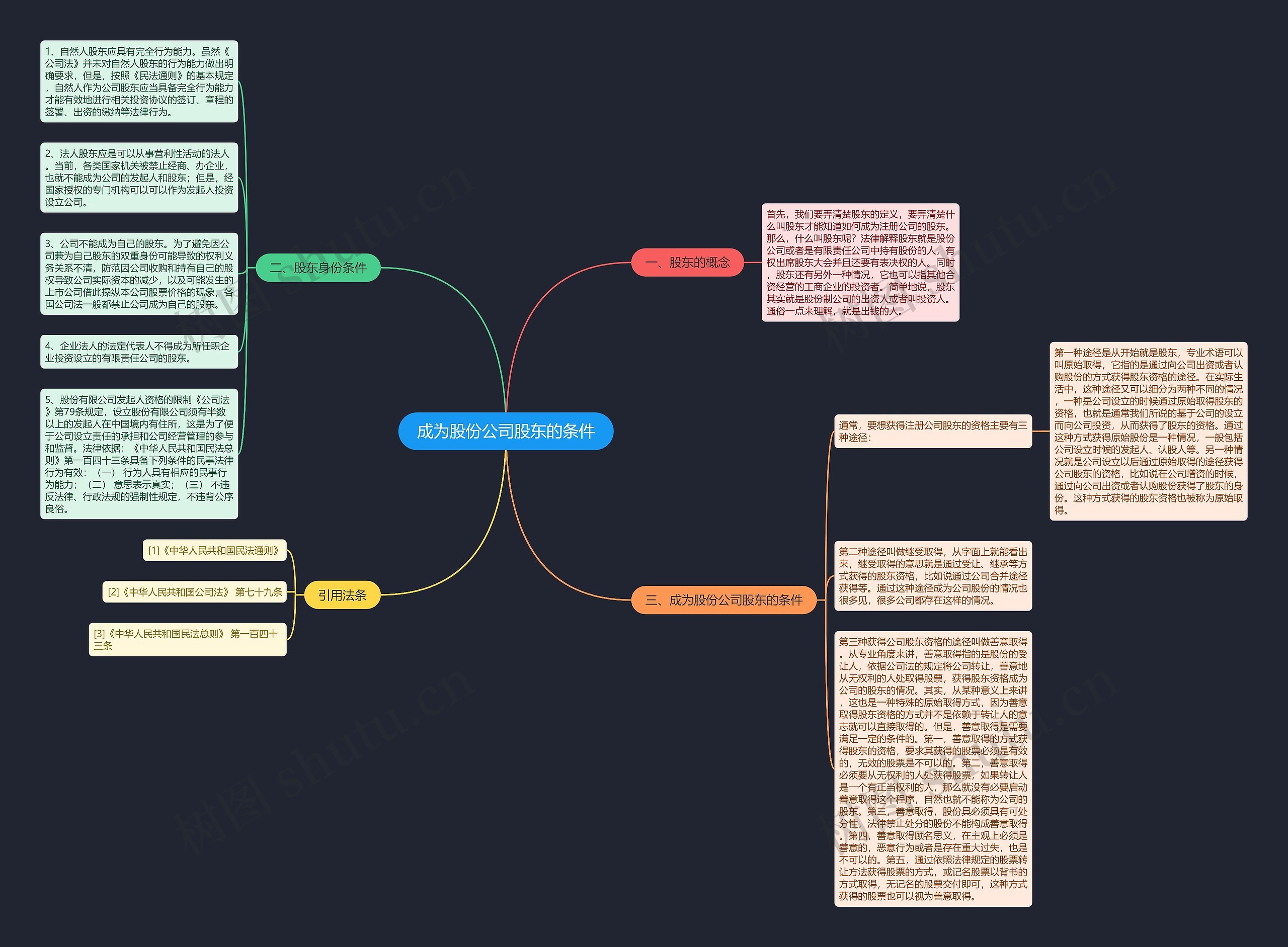 成为股份公司股东的条件 成为股份公司股东的条件