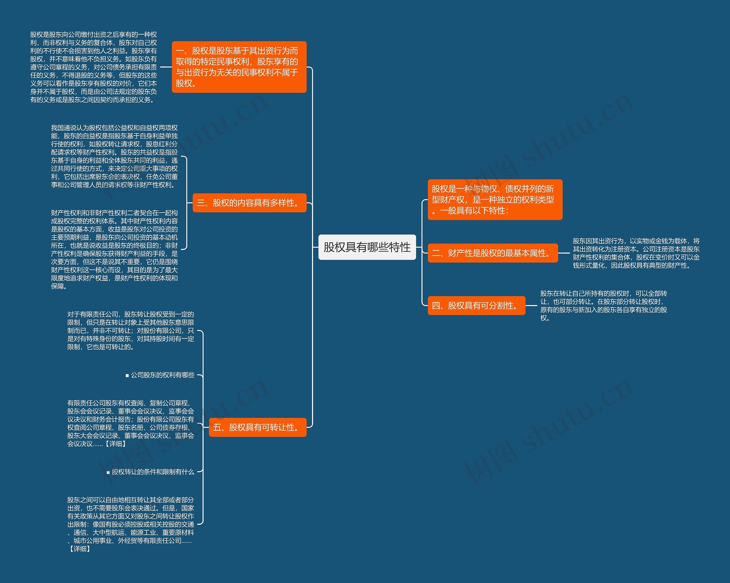 股权具有哪些特性思维导图