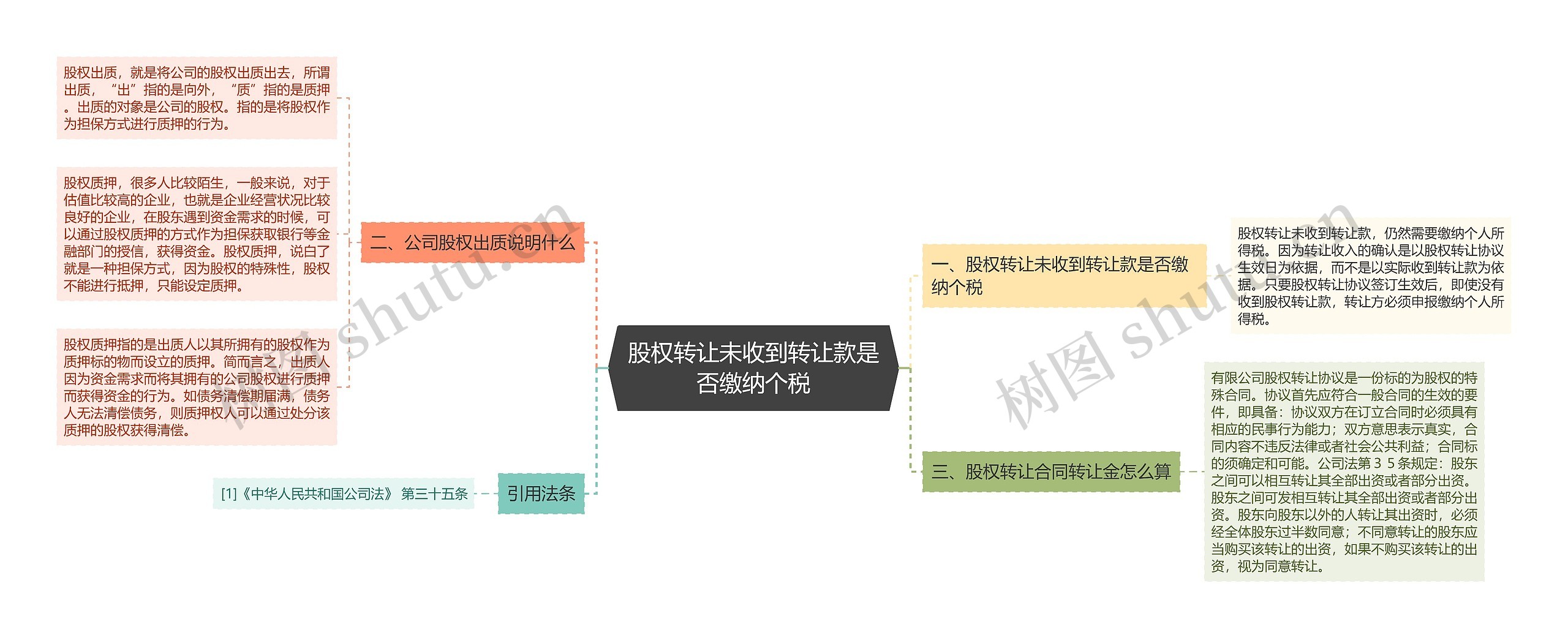 股权转让未收到转让款是否缴纳个税思维导图