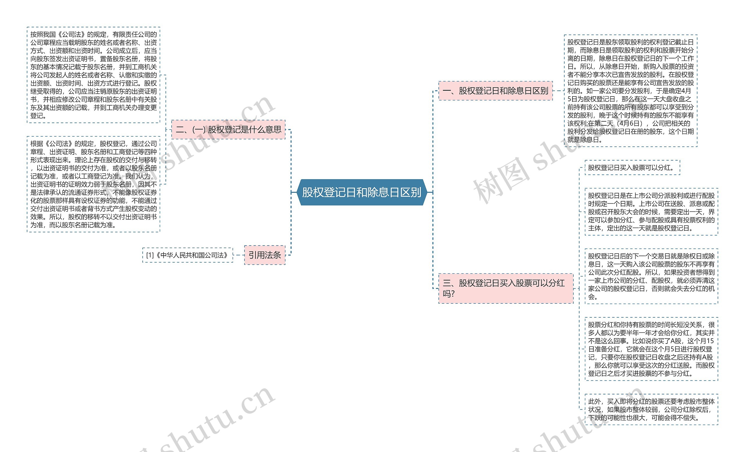 股权登记日和除息日区别 股权登记日和除息日区别