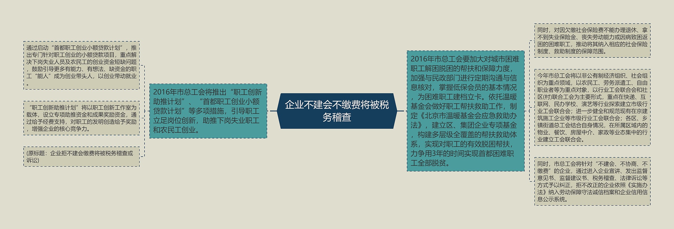 企业不建会不缴费将被税务稽查 企业不建会不缴费将被税务稽查