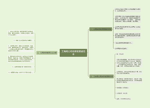 工商局公司名称变更函范本