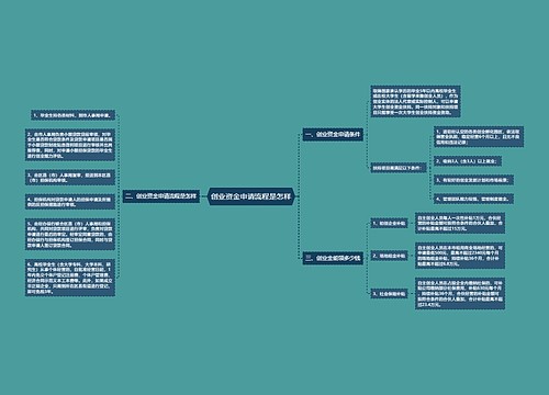创业资金申请流程是怎样