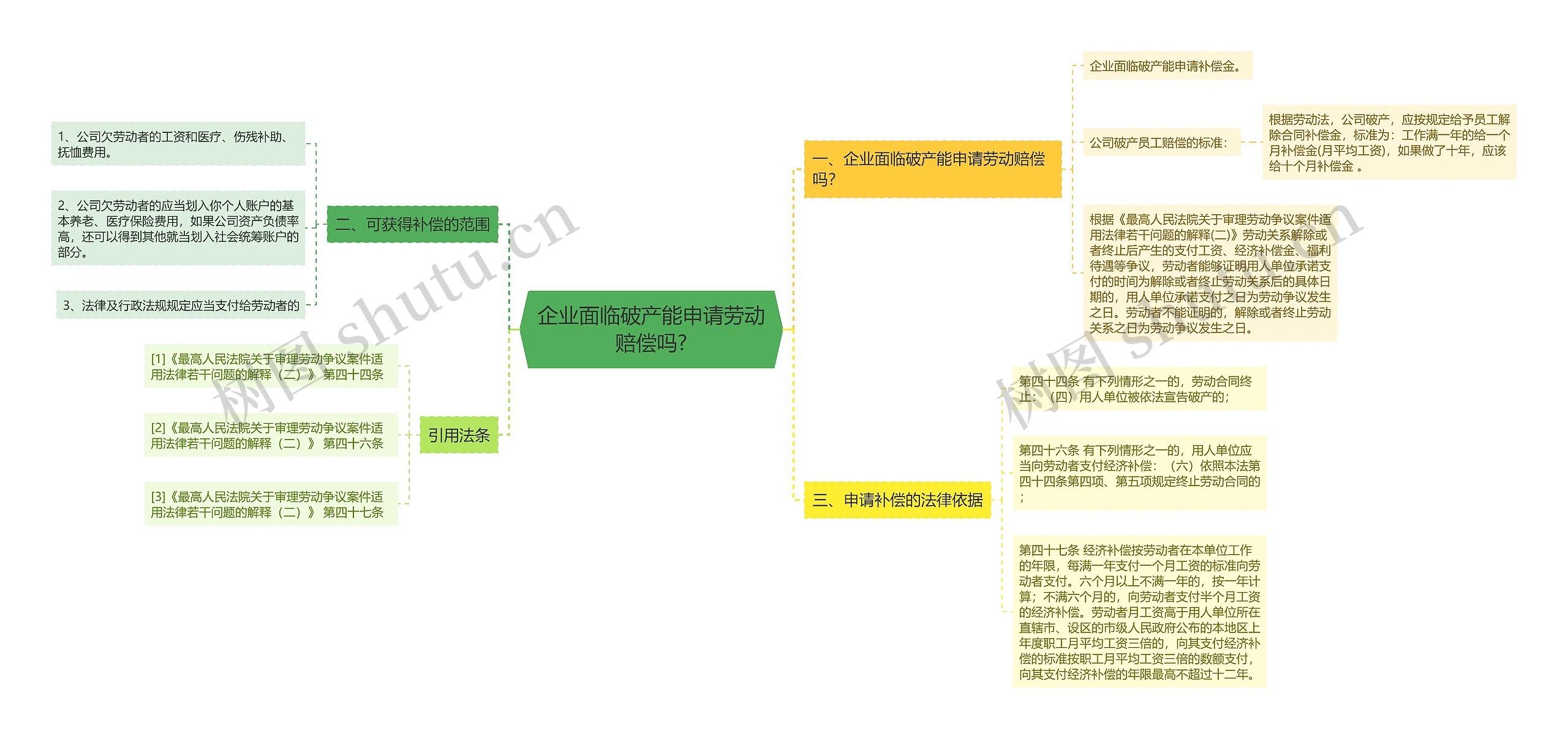 企业面临破产能申请劳动赔偿吗?