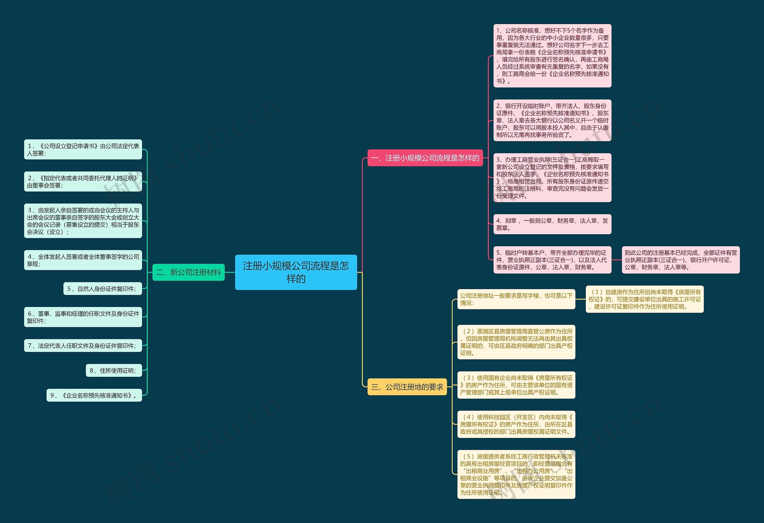 注册小规模公司流程是怎样的 注册小规模公司流程是怎样的