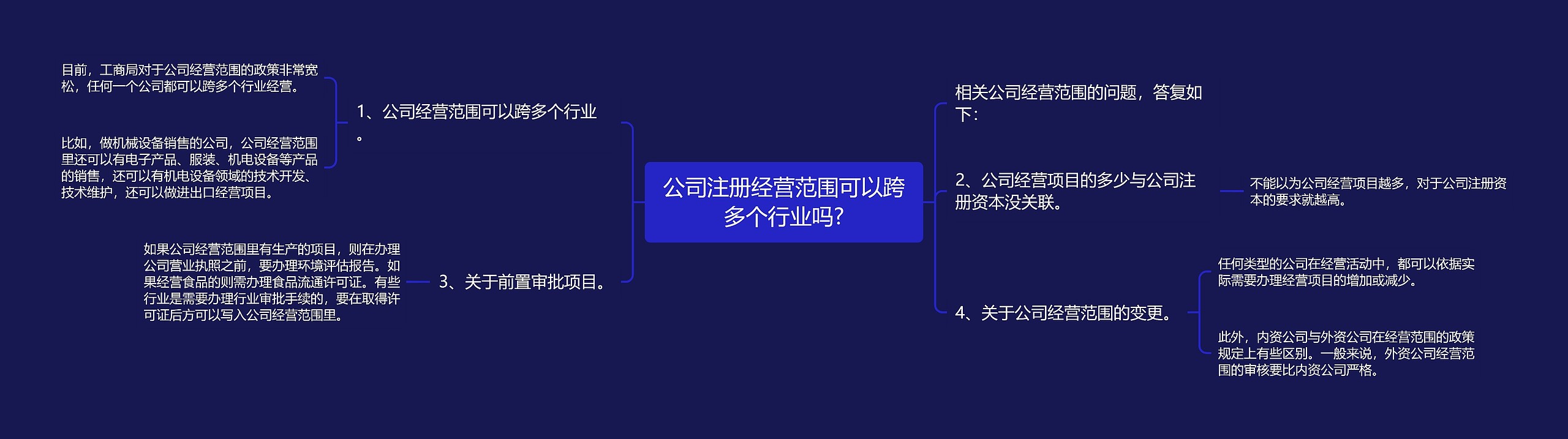 公司注册经营范围可以跨多个行业吗?
