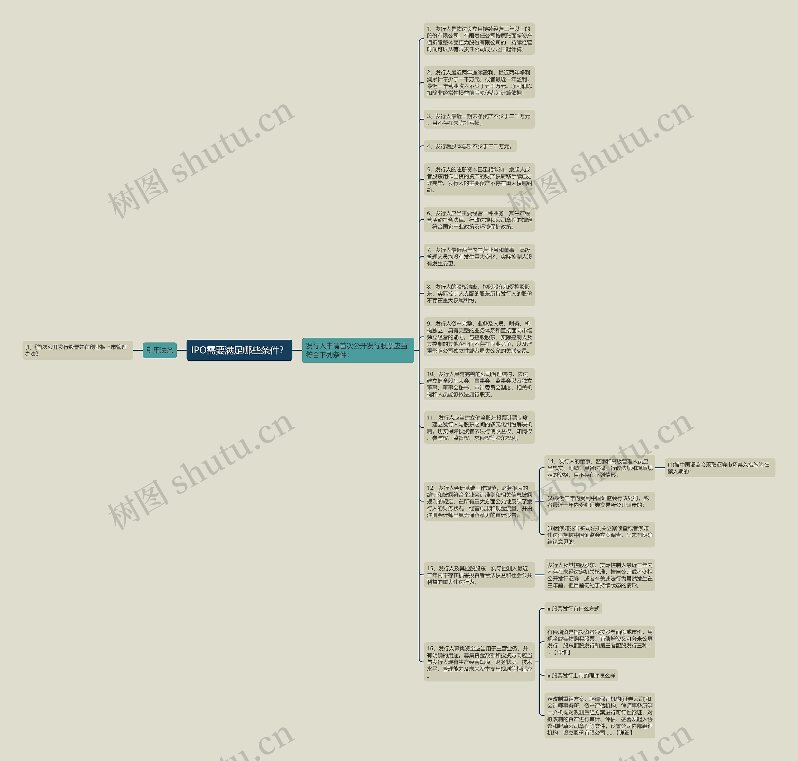IPO需要满足哪些条件？思维导图
