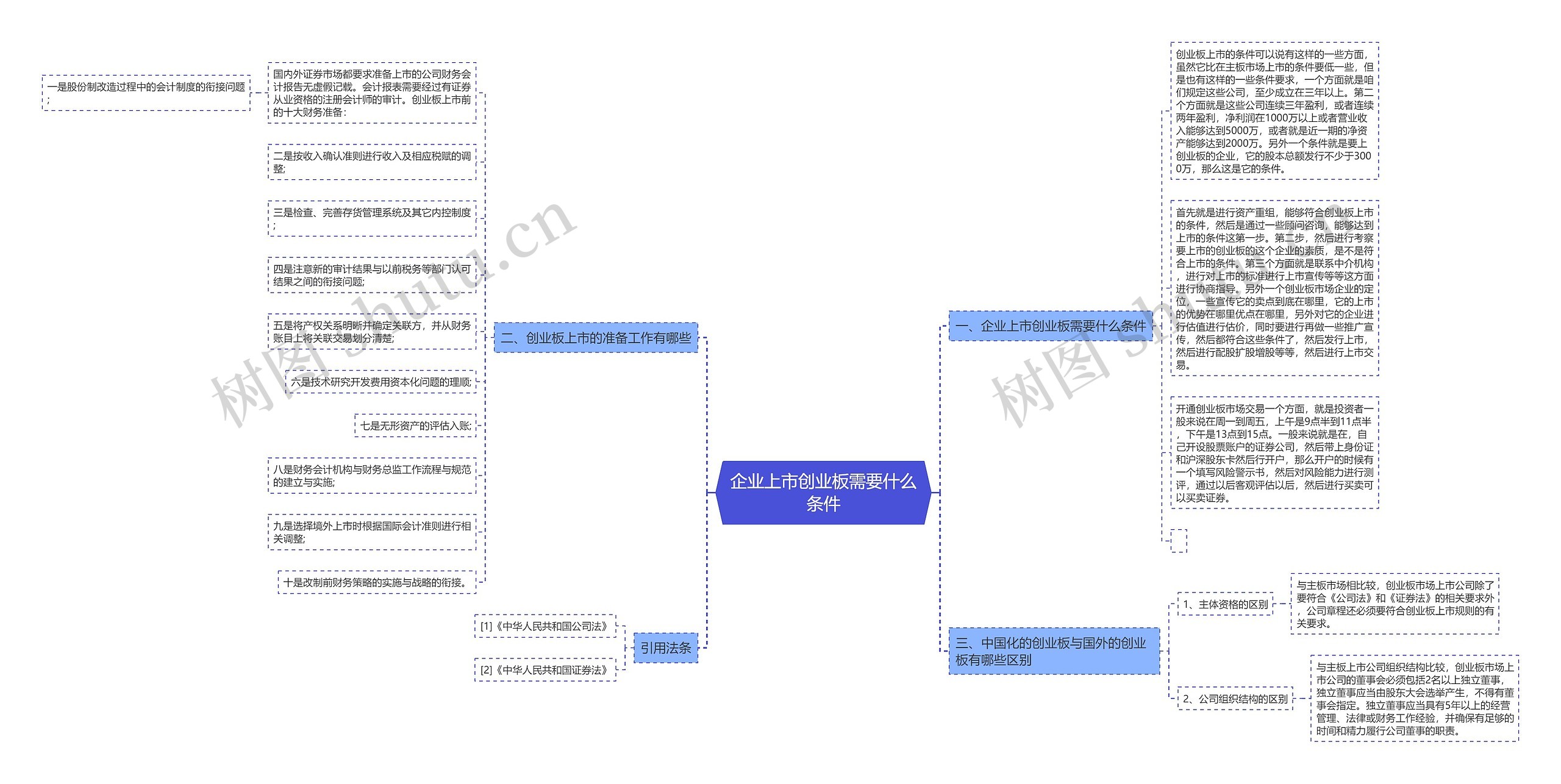 企业上市创业板需要什么条件思维导图