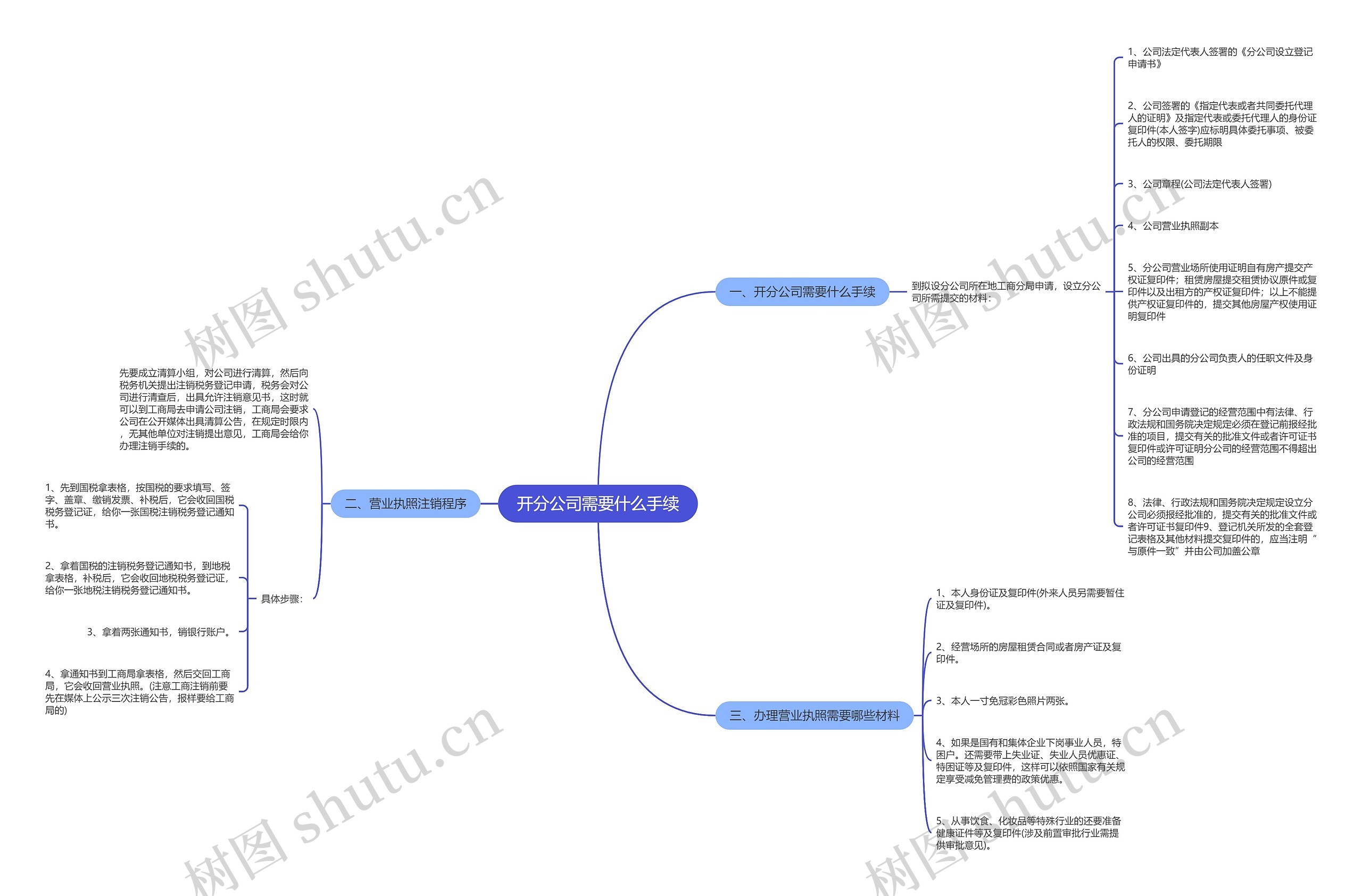 开分公司需要什么手续 开分公司需要什么手续