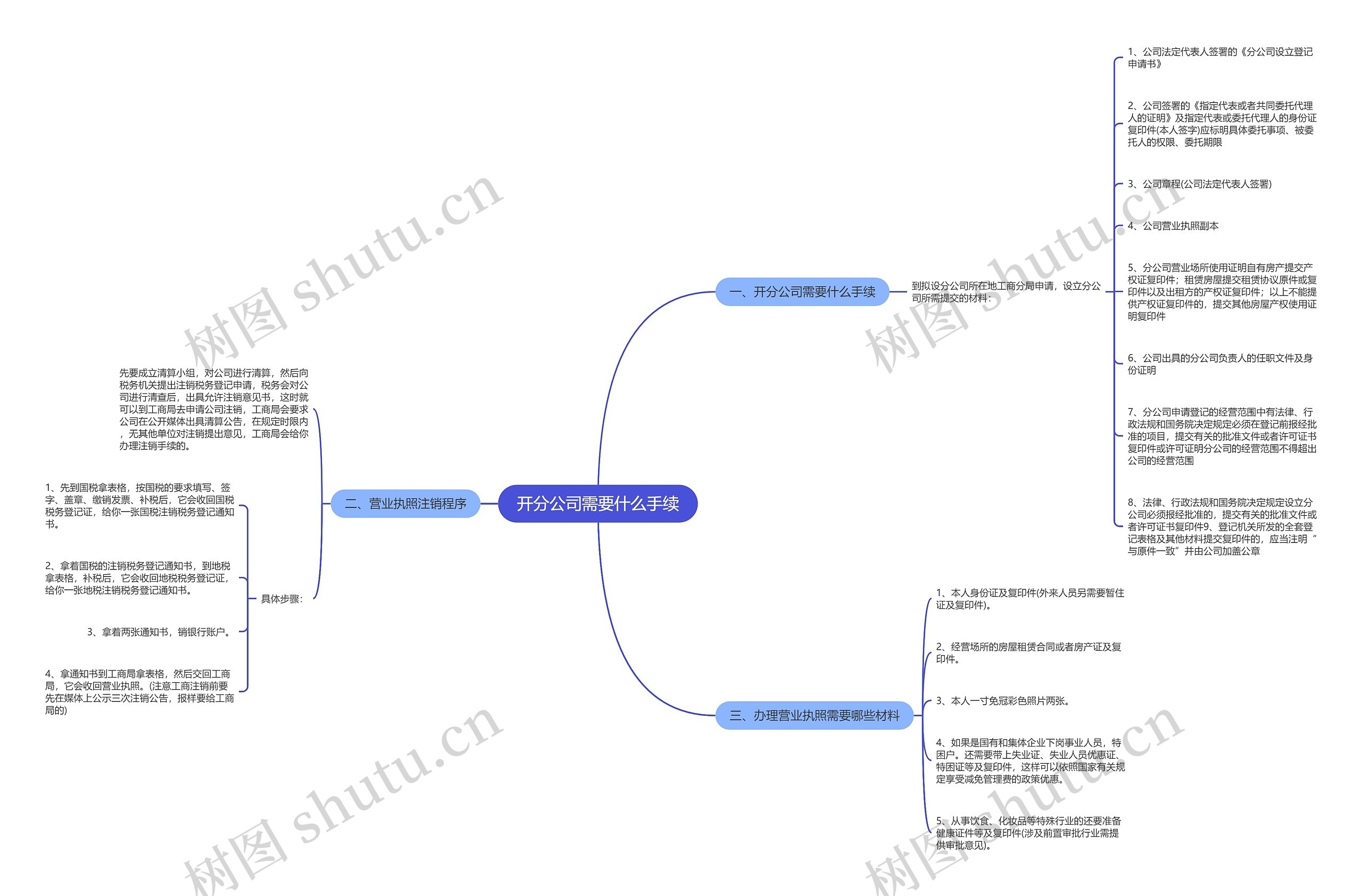 开分公司需要什么手续思维导图