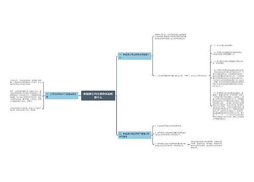 新能源公司注册具体流程是什么