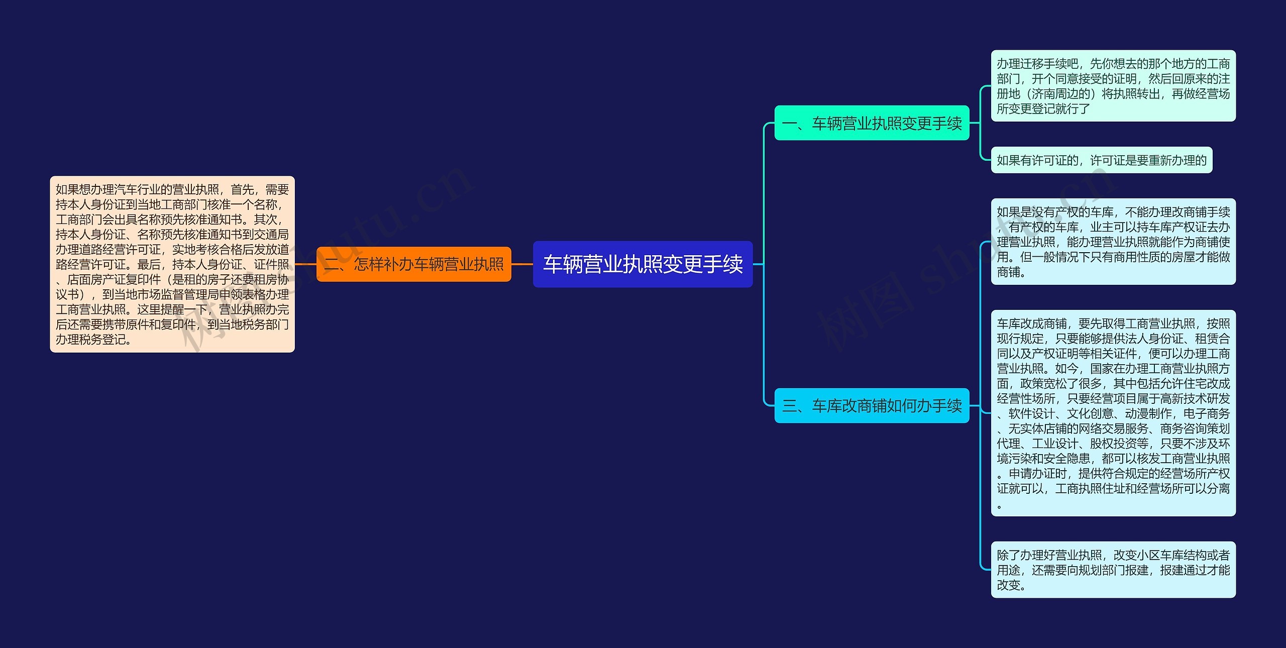 车辆营业执照变更手续