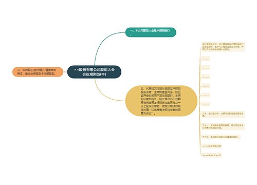 ××股份有限公司股东大会会议规则(范本)