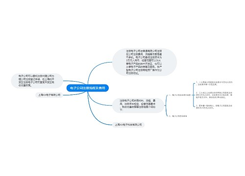 电子公司注册流程及费用