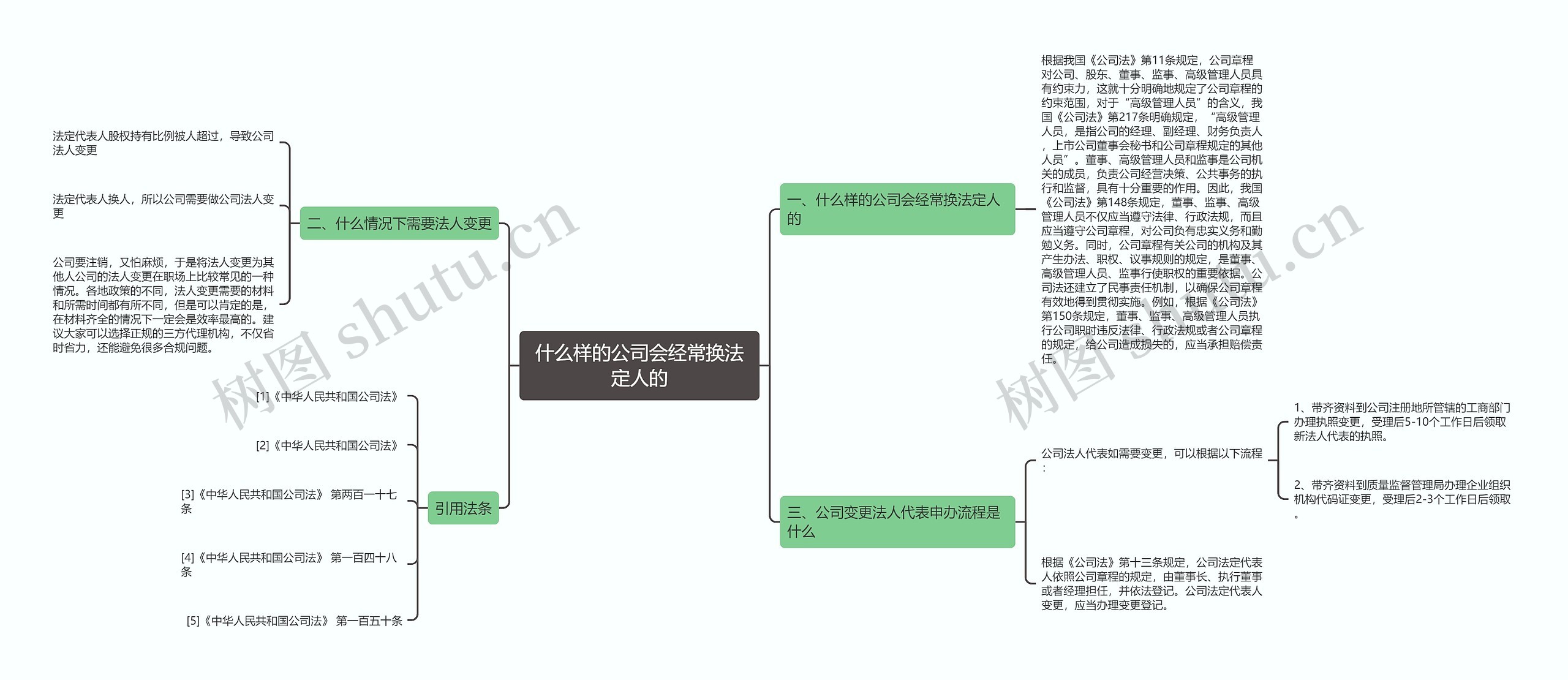 什么样的公司会经常换法定人的