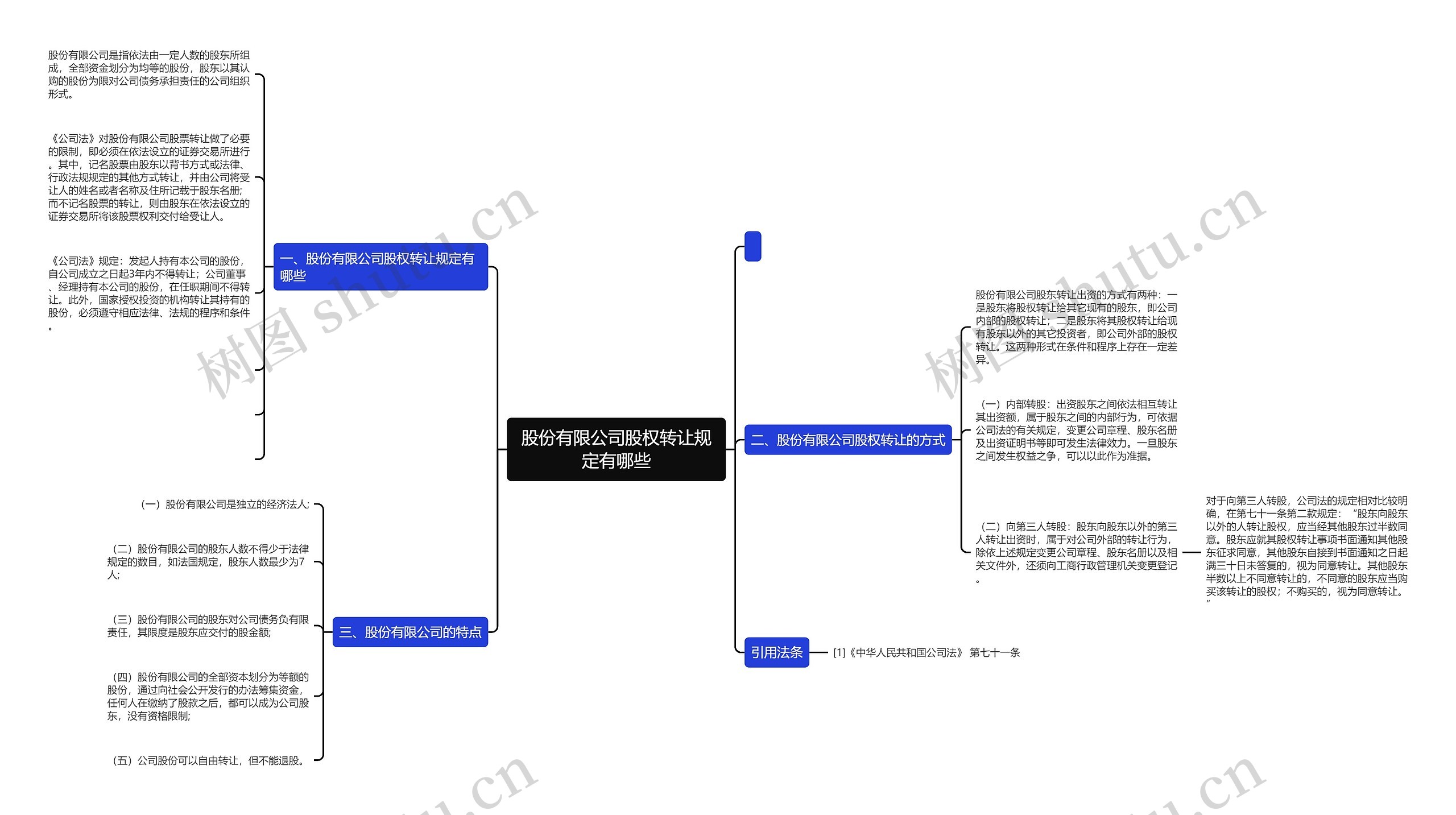 股份有限公司股权转让规定有哪些思维导图
