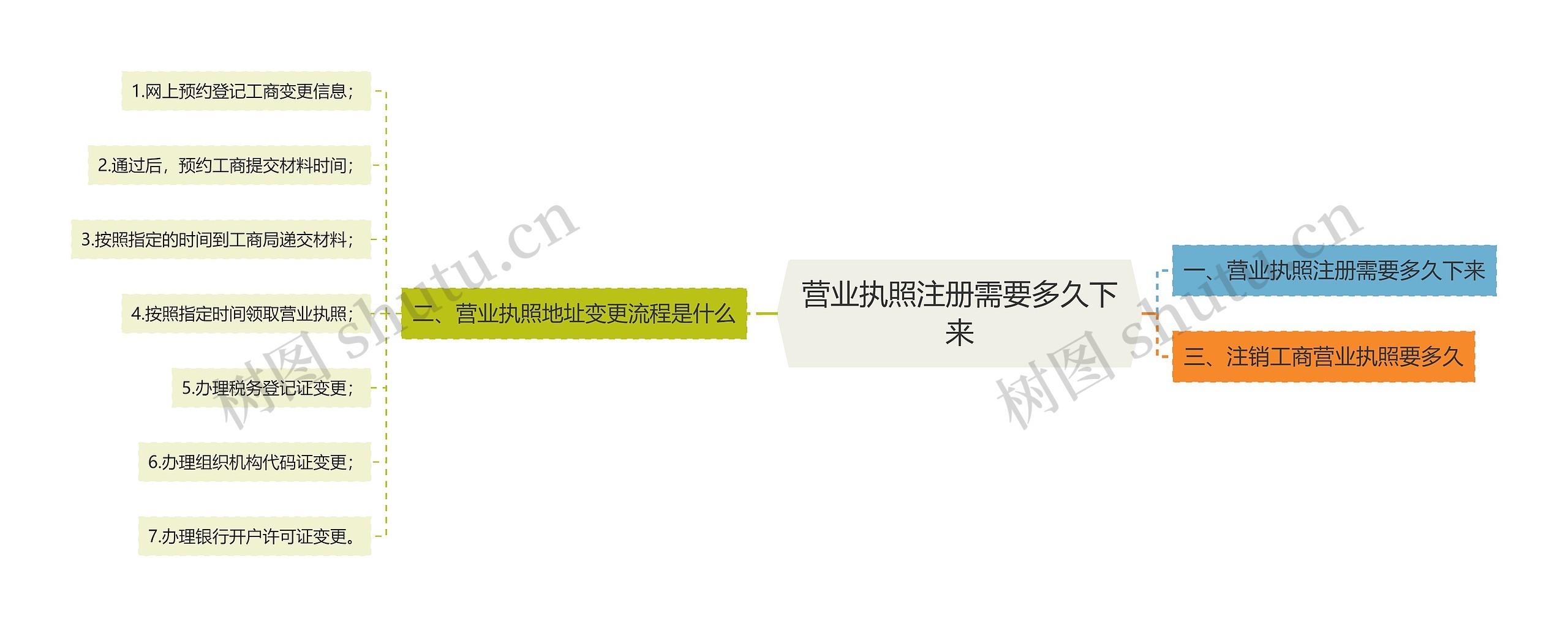 营业执照注册需要多久下来